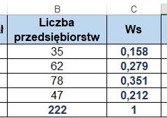 Analiza struktury zbiorowości. Wskaźniki struktury