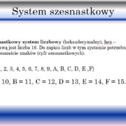 System szesnastkowyi reprezentacja znaków