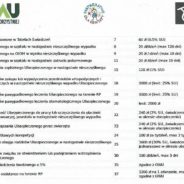 Ubezpieczenie dziecka od nieszczęśliwych wypadków