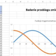 Znaczenie algorytmów w życiu codziennym, matematyce i technice