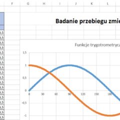 Znaczenie algorytmów w życiu codziennym, matematyce i technice