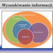Wyszukiwanie informacji w internecie