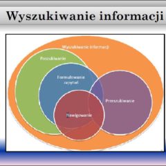 Wyszukiwanie informacji w internecie