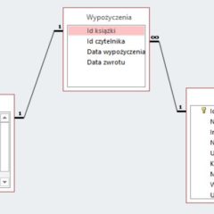 Przygotowanie tabel. Definiowanie relacji i klucza złożonego – ćwiczenia