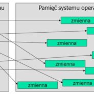 tablica dynamiczna