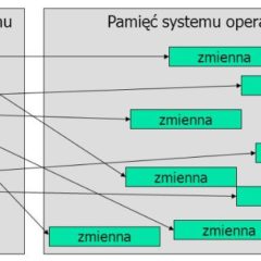 tablica dynamiczna