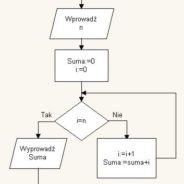 Algorytm iteracyjny