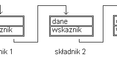 Lista jednokierunkowa