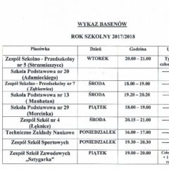 Baseny ZNP