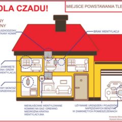 Akcja „Czad i ogień – obudź czujność”