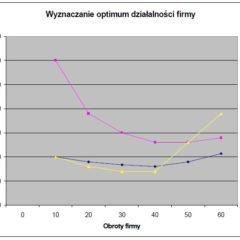 Wykorzystanie pakietu EXCEL do rozwiązywania zadań praktycznych