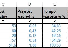 Analiza dynamiki zjawisk: obliczanie przyrostu absolutnego, obliczanie przyrostu względnego, obliczanie tempa wzrostu, obliczanie indeksów